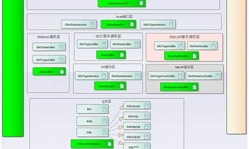 winform 界面框架源码下载_winform开发框架源码